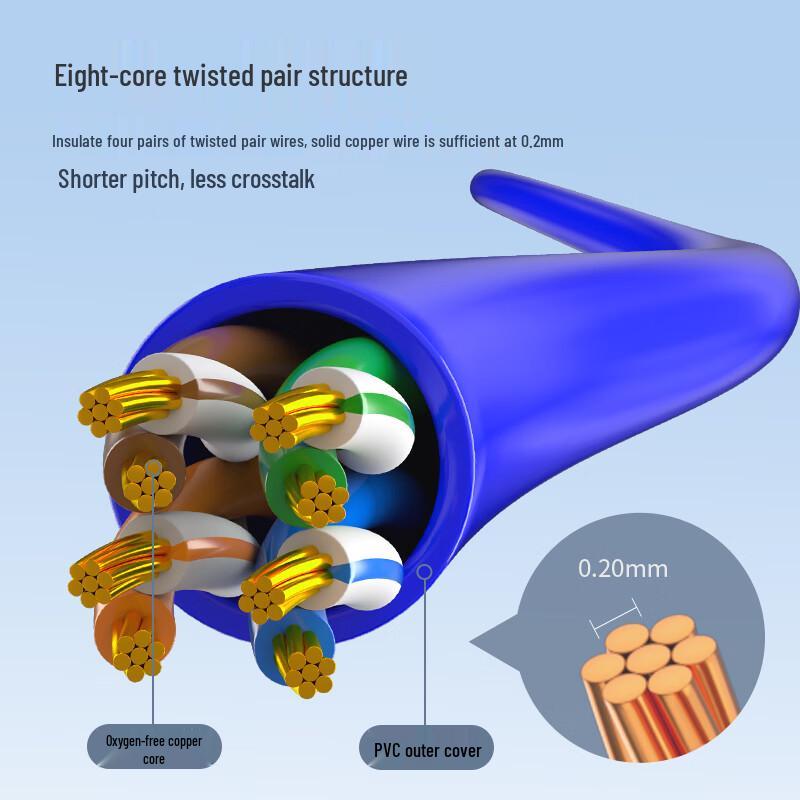 HAILE Cat5e Ethernet Cable