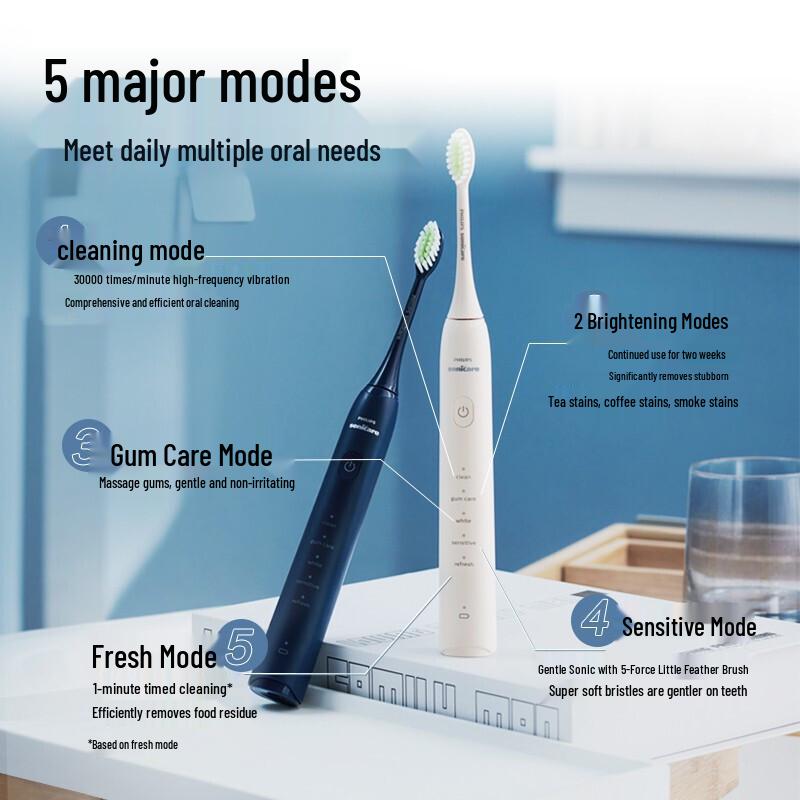 Philips HX2471/02 Sonic Electric Toothbrush