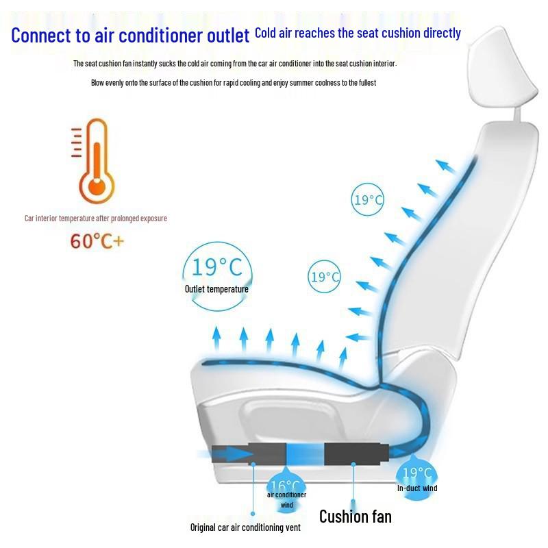 Car Ventilation Cushion with Cooling Airflow and Ice Silk Cover