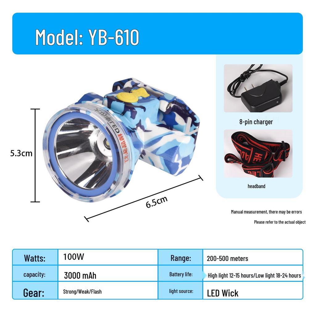 High-Intensity Rechargeable Headlamp with Long-Lasting Battery for Outdoor Activities