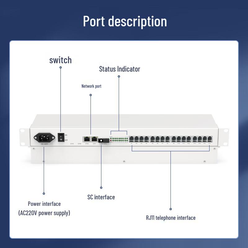 Telephone & Gigabit Ethernet Fiber Optic Multiplexer