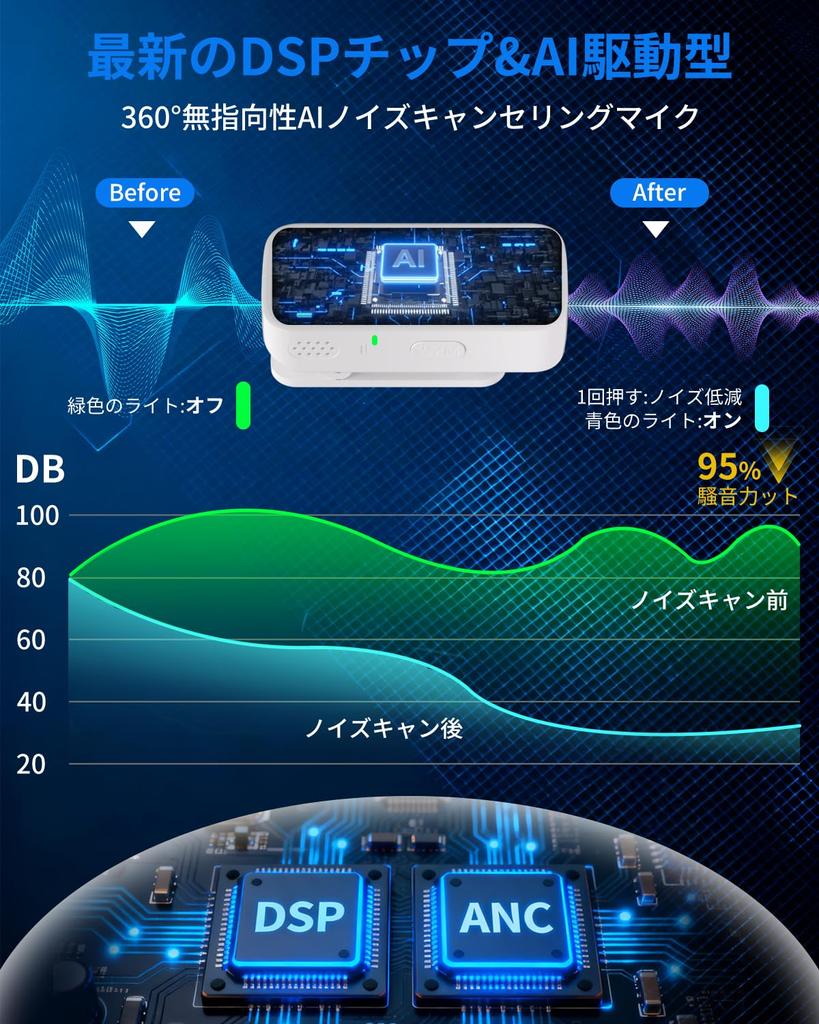 Wireless Lavalier Microphone Compatible with Supports Simultaneous Use by Two Instant Sound 80 Hours of Reverb and Noise 200m Transmission Ideal for