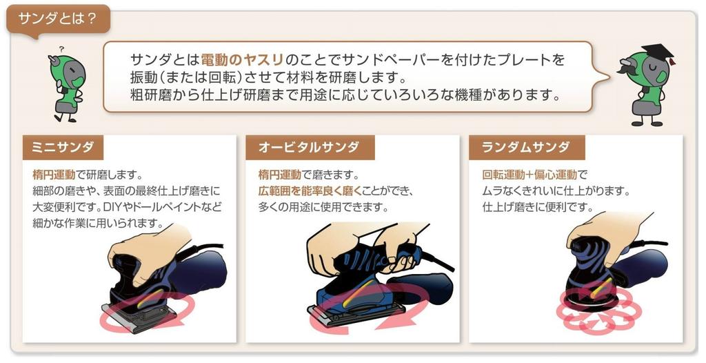 HiKOKI FSV10SA Orbital 92mm X Dust Collection with Hole Punch Plate Sander, 184mm, Type, AC100V,