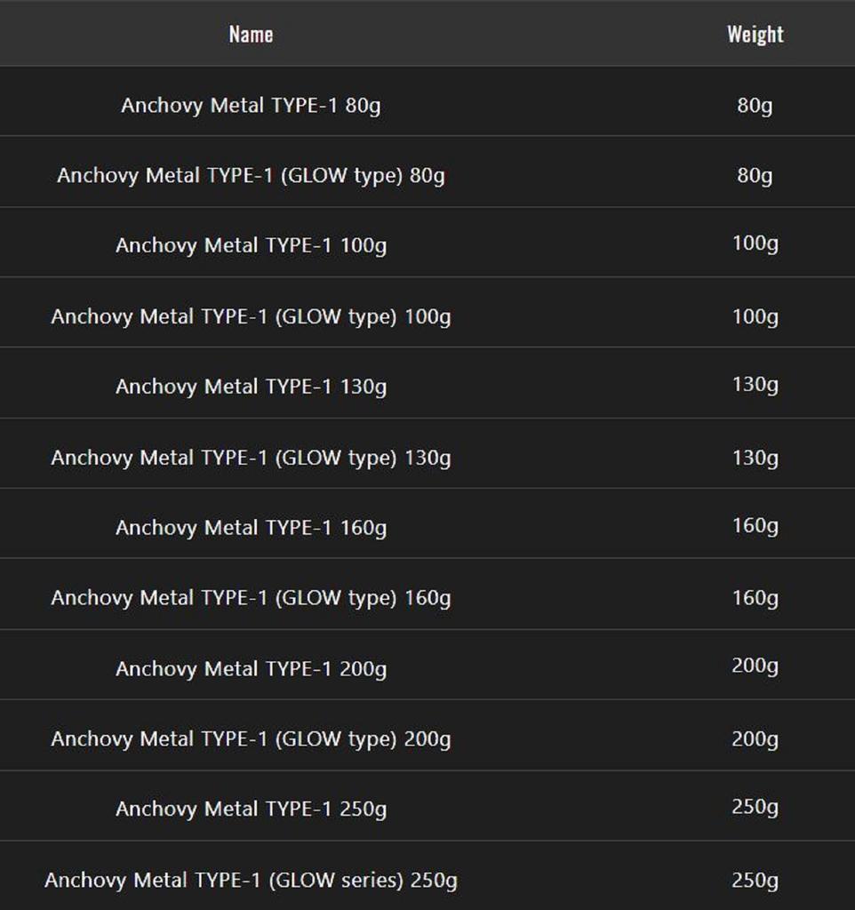 Jackall Metal Jig Anchovy Type 1 Standard 80 grams Dragon Chart (9640)