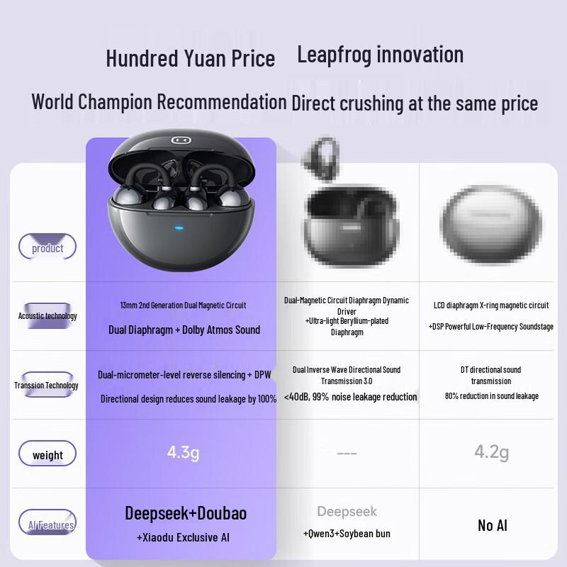 Xiaodu G108 Youth AI Sports Clip-on Bluetooth Earbuds