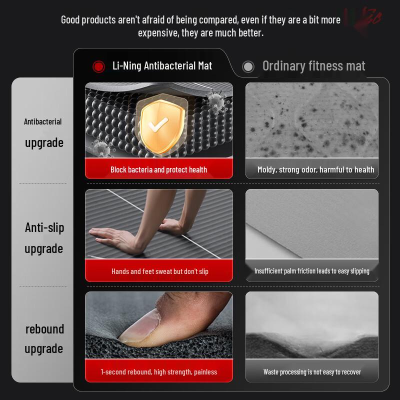 LI-NING 8mm NBR Thick Non-Slip Multi-Purpose Exercise Mat