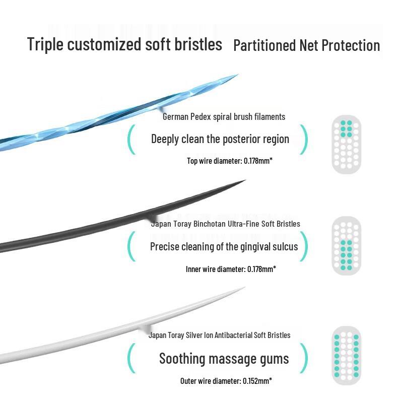 Dr. BEI Bass Soft Bristle Toothbrush CN Plug (adapter Included)