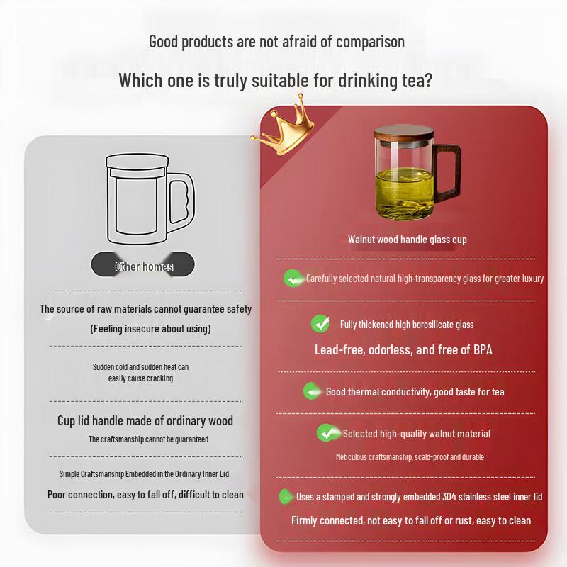 ZISIZ Office Glass Tea Cup