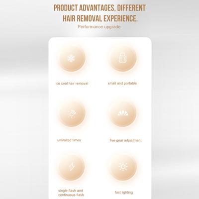 Elektronik für Beauty & Gesundheit – Epilierer & Elektrorasierer für Damen