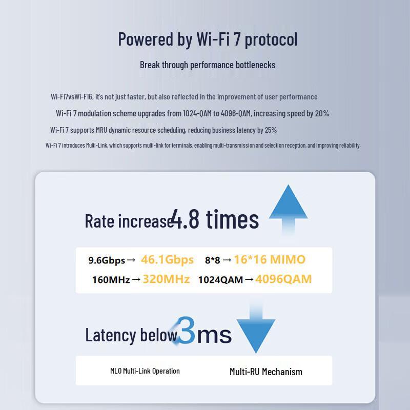 H3C WiFi 7 2.5G Ceiling AP Kit