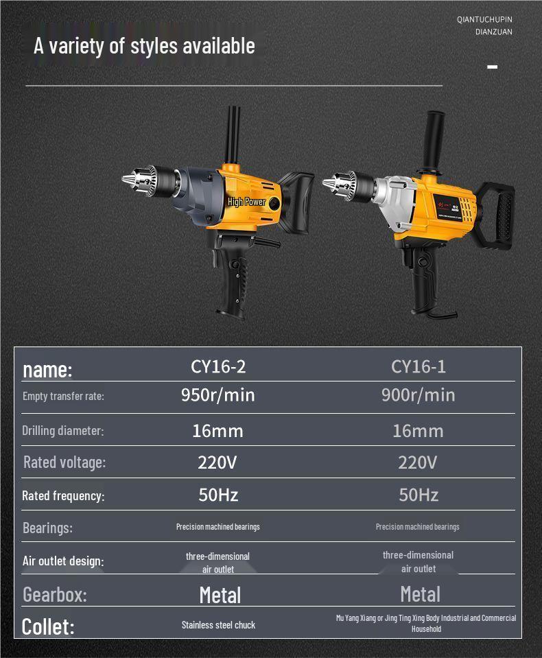 CHUANGYI High-Power Drill & Mixer for Paint, Putty, Concrete, and Coatings