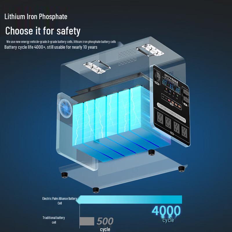 DAYGEMEG Mobile Outdoor Power Supply
