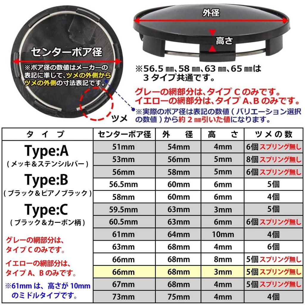 Negesu DIY Wheel Center Cap [Low Type]