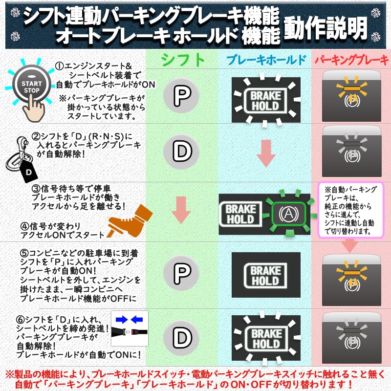 N-BOX N-BOX Custom JF5 JF6 Electronic Parking Vehicle Compatible Auto Parking Brake & Auto Brake Hold Kit
