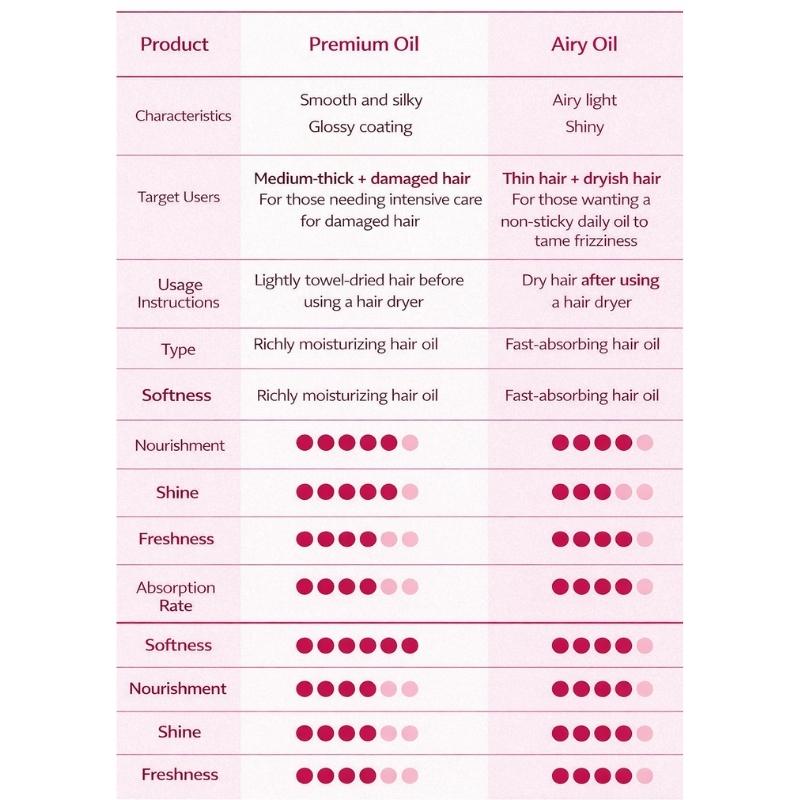 FINO Premium Touch Hair Oil Serum Airy Smooth (70ml / 2.37 Fl. Oz)