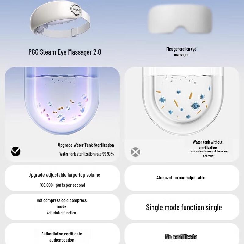 PGG E3 Smart Eye Massager