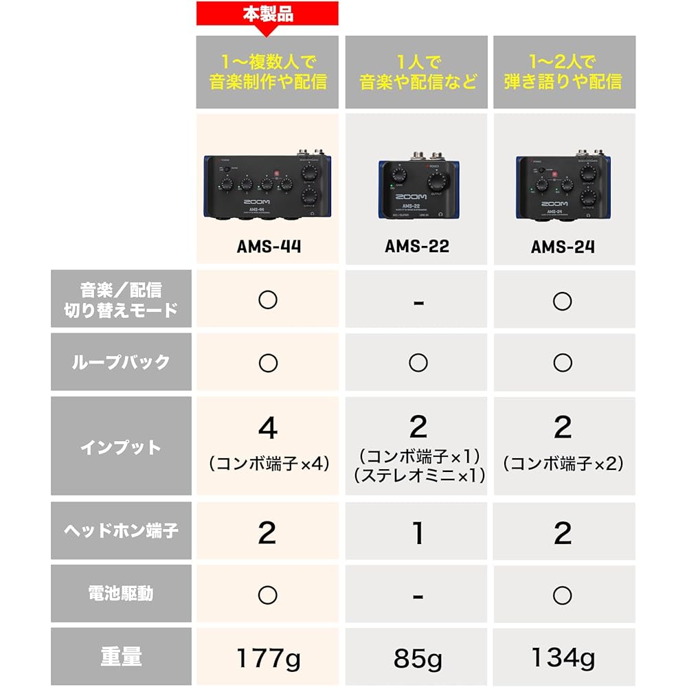 ZOOM AMS-44 Audio Interface 4IN/4 OUT [Switch Distribution Mode with 1 Switch] USB Type-C Smartph...