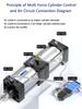 SCT Multiplier Pneumatic Cylinder SCT 50/63/80/100/125 Standard Adjustable Stroke  Multi Position High Thrust