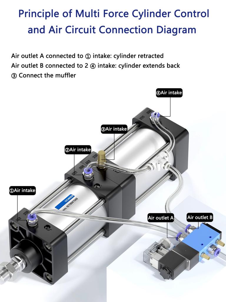 SCT Multiplier Pneumatic Cylinder SCT 50/63/80/100/125 Standard Adjustable Stroke Multi Position High Thrust