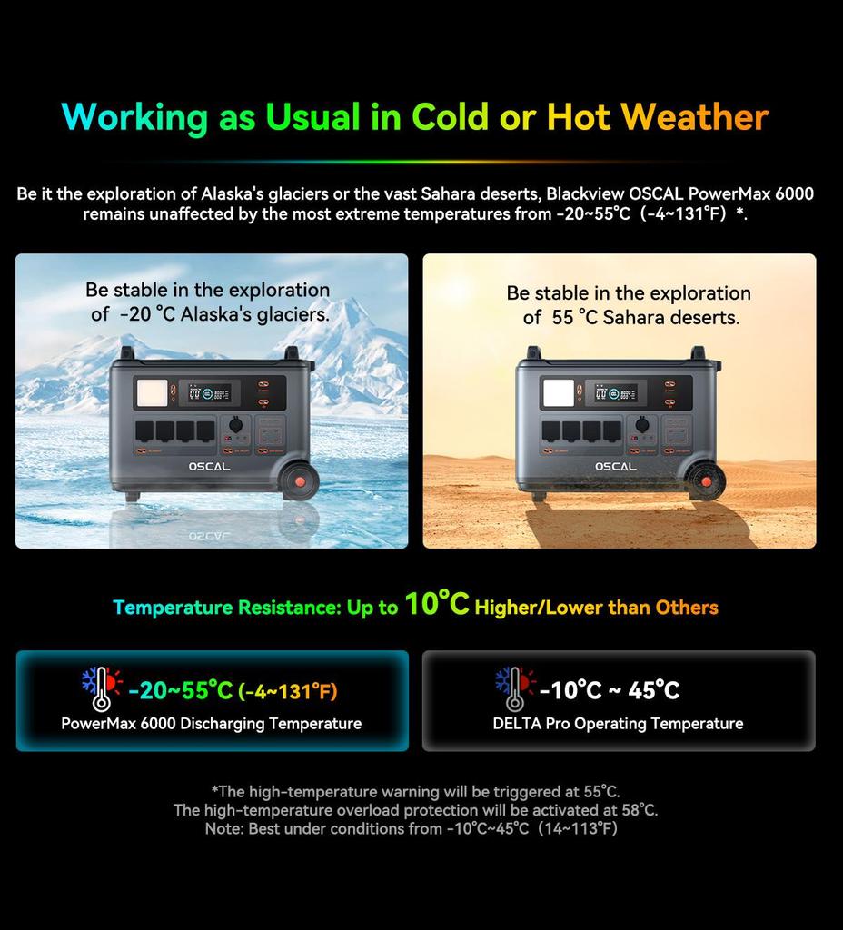 Oscal PowerMax 6000 6000W Power Station, 3600Wh LFP Battery Power Station, 14 Outlets, 3500+ Life Circle, Smart APP Control