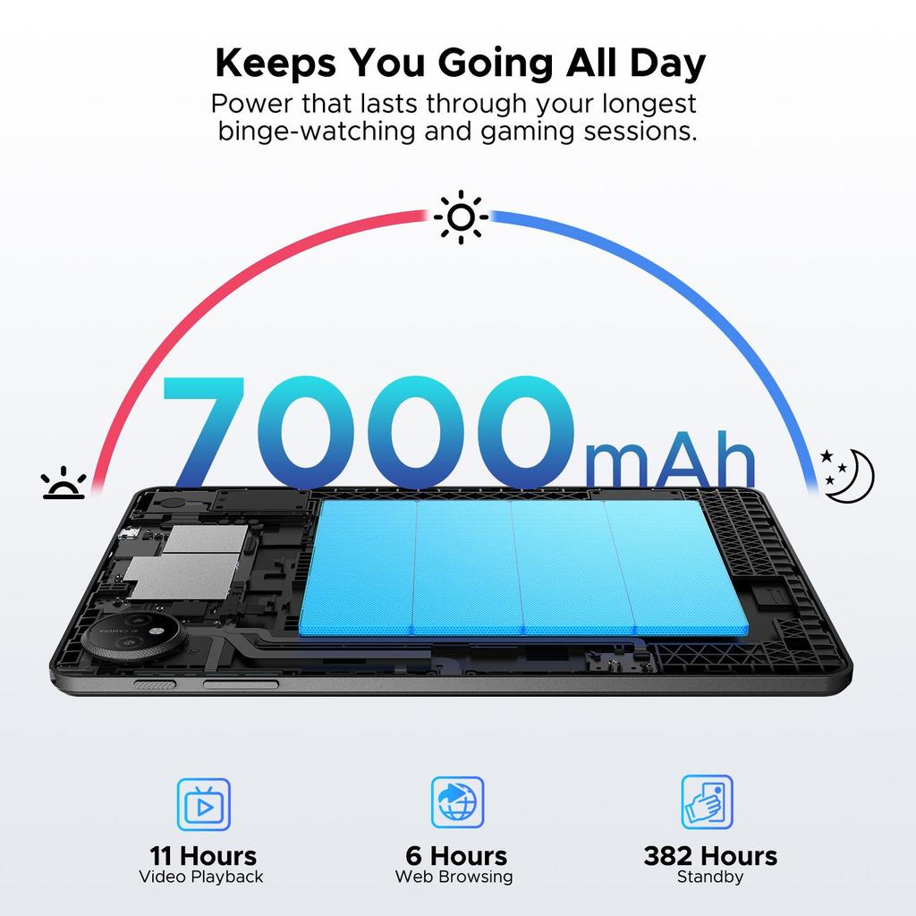 AP10 10.1 inch, 48GB RAM+128GB ROM,  Android 16 Tablet with Gemini AI, 7000mAh, 90Hz, Dual Speakers, Headphone, Tablet with Keyboard, Pen, Case