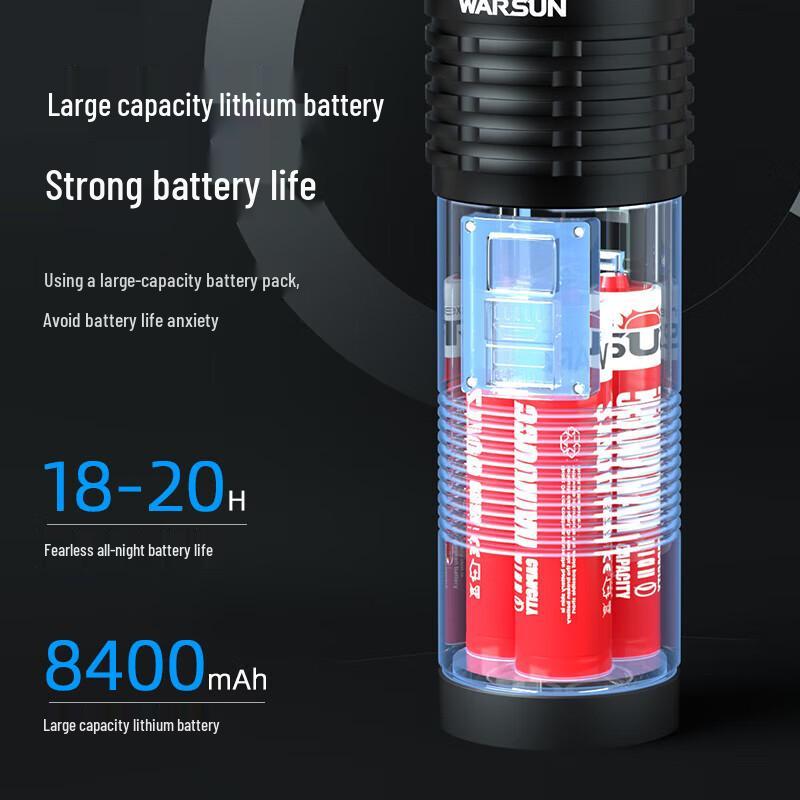 Walrusen High-Power Rechargeable Zoom Flashlight