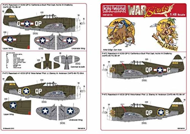 Platz KW148116 US Army Air Forces Thunderbolt Razorback California or Kahao [1/48 P-47C Bust/Wela Decal]