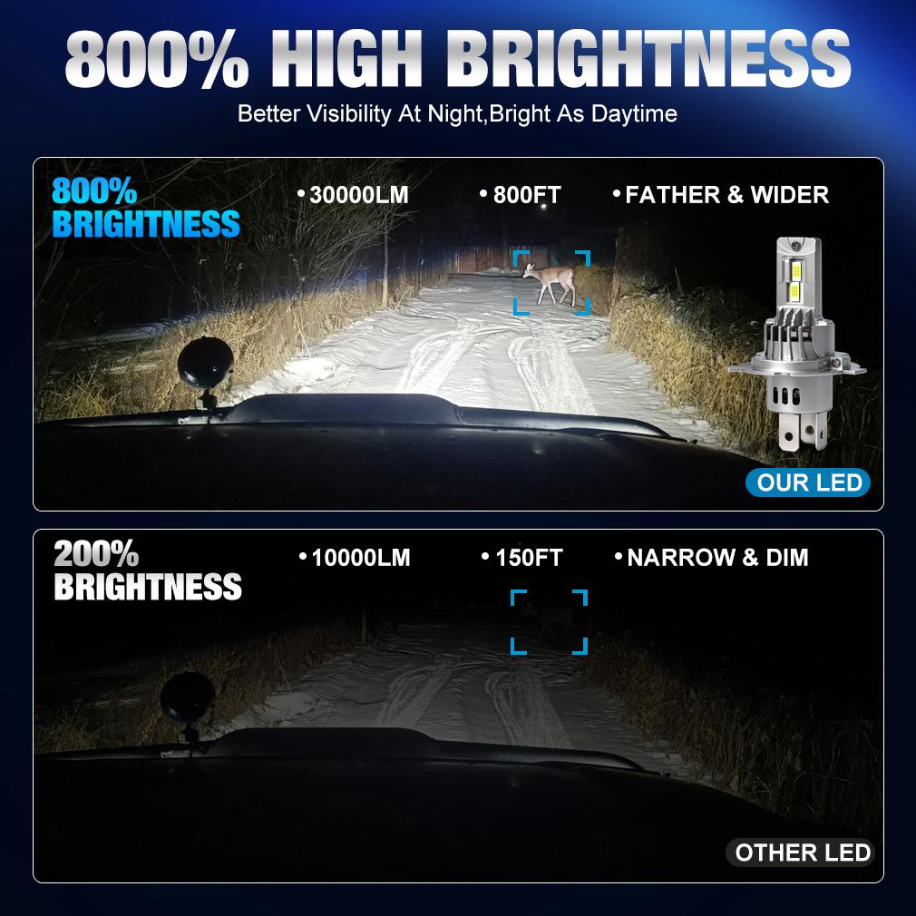 2 Adet Canbus H4 LED Far Ampulü Yüksek Düşük Işın 30000LM Araba Motosiklet Işıkları 24SMD CSP Çipli Turbo LED Diyot Lamba Oto Moto Farlar 12V 6500K Beyaz