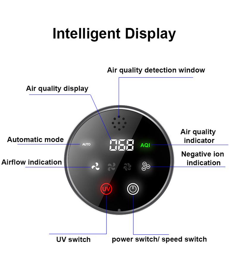 Xiaomi Negative Ion Air Purifier Vehicle Odor Removal UV Sterilization PM2.5 Air Quality Monitoring Hepa Filter Smoke Cleaner for Cars