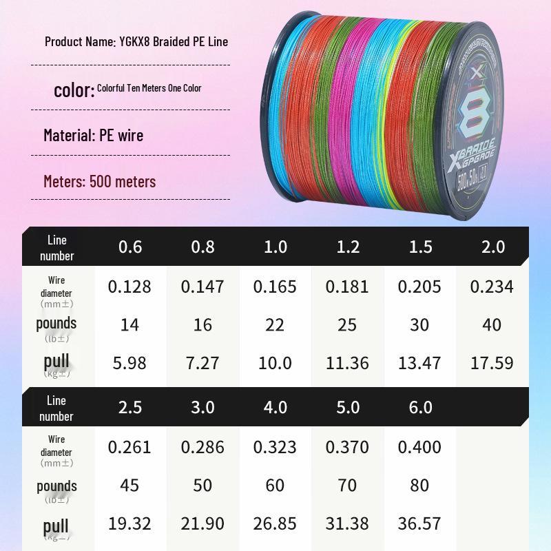 Japonská originální pevná PE rybářská šňůra YGK - 8vláknová potápivá šňůra na vláčecí nástrahy v barvě China Red