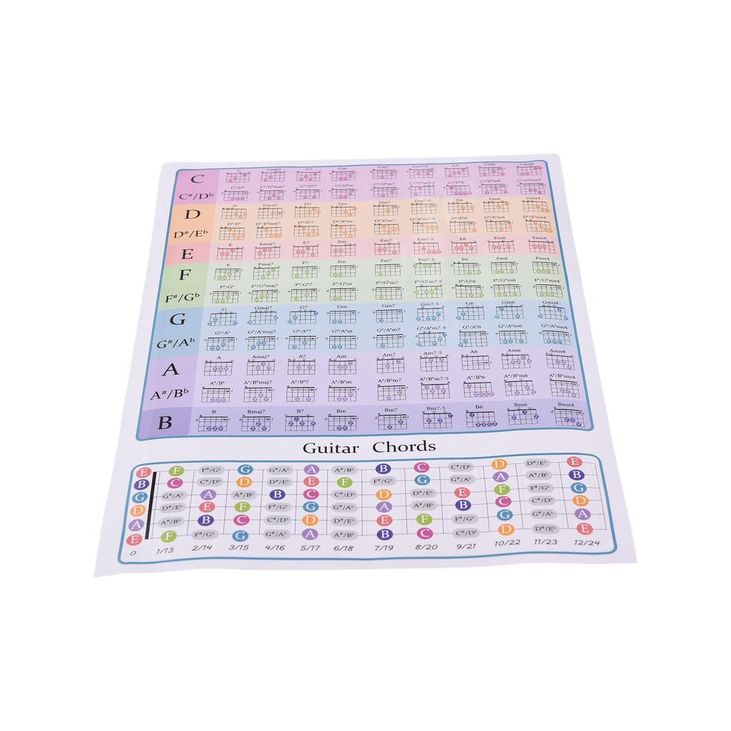 Tabla de Acordes de Guitarra para Principiantes de Guitarra Teoría Musical Guitarras Diapasón Tabla de Escalas Referencia Educativa para el Aula