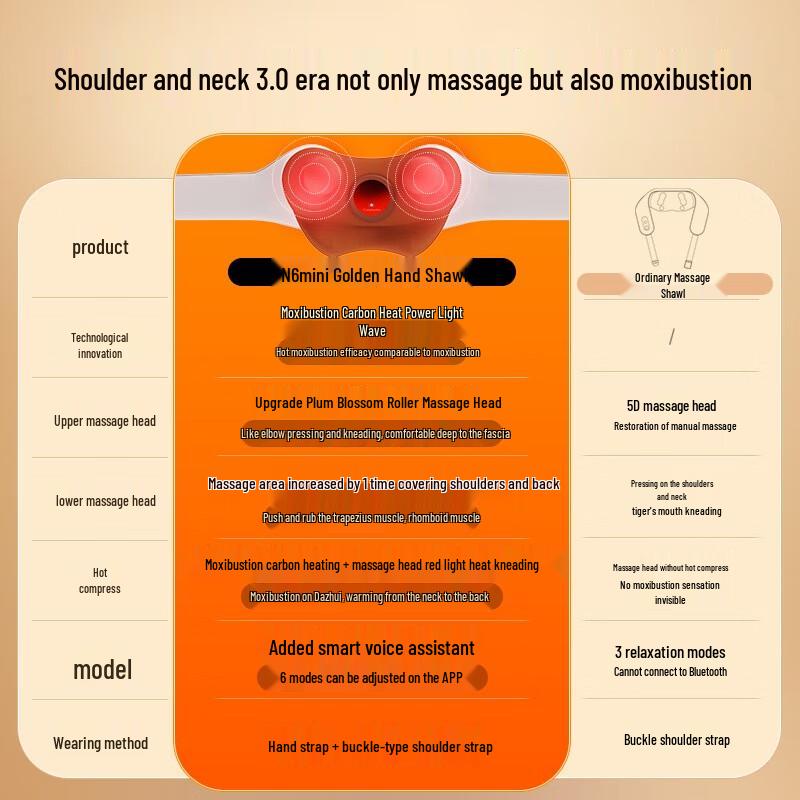 

Beizhisong N6mini Neck Massager