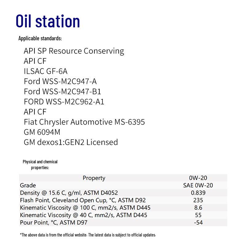 Imported Full Synthetic 0W-20 Oil for Mobil and Corolla