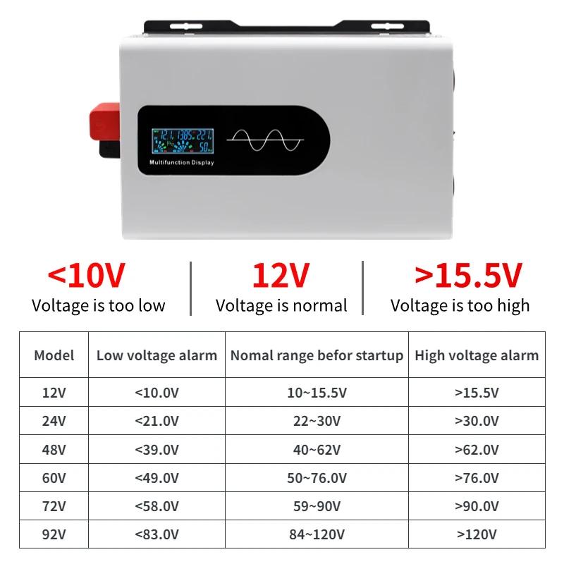 2025 EU Photovoltaic Solar High Power Pure Sine Wave Inverter 12V24V48V 5000w-10000w 50hz Car Home Auto Parts Car AC