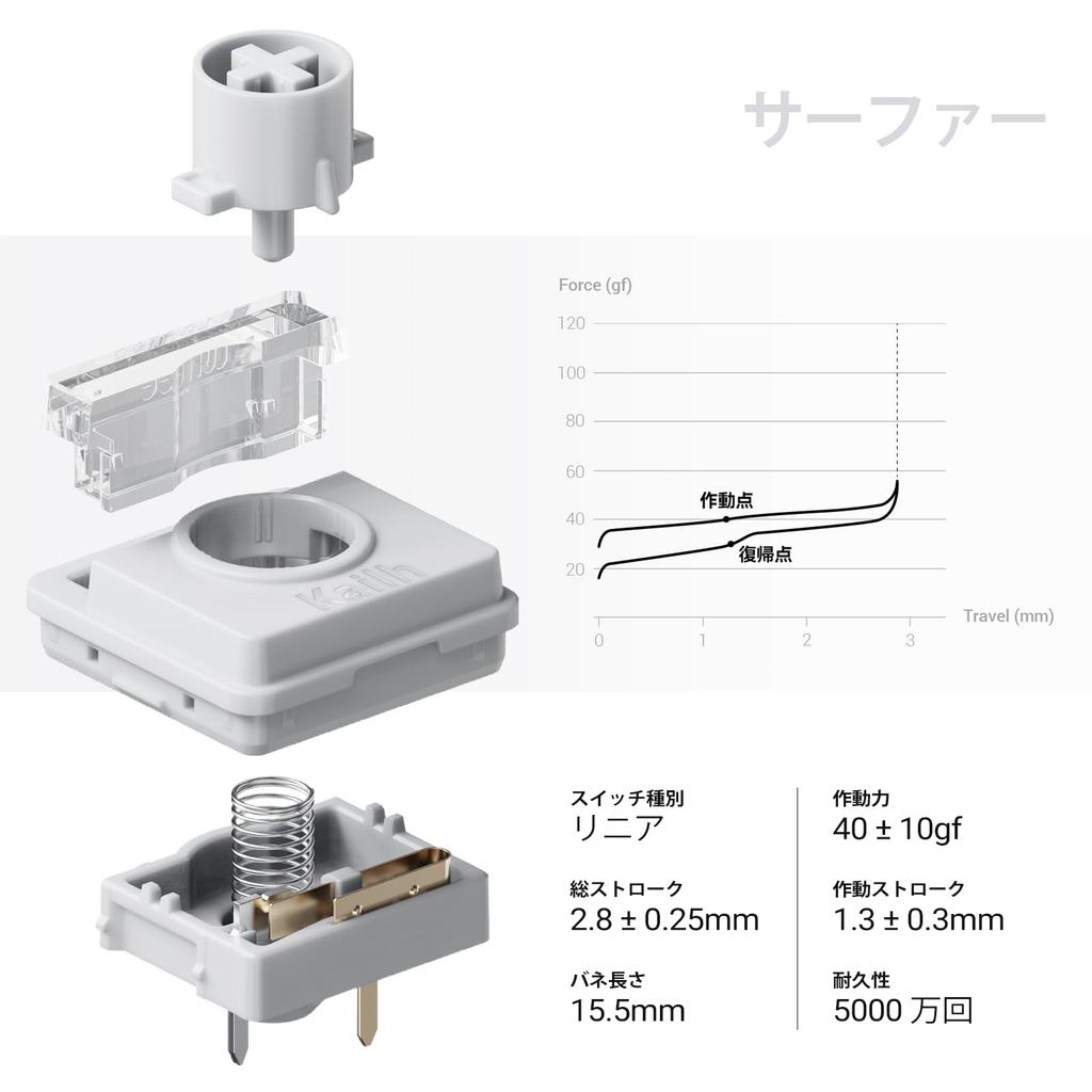 Flow2 Mechanical Keyboard Aluminum Alloy Body with Surfer Linear Rechargeable Wireless English for Technical Standards Certification 68 Low-Profile -
