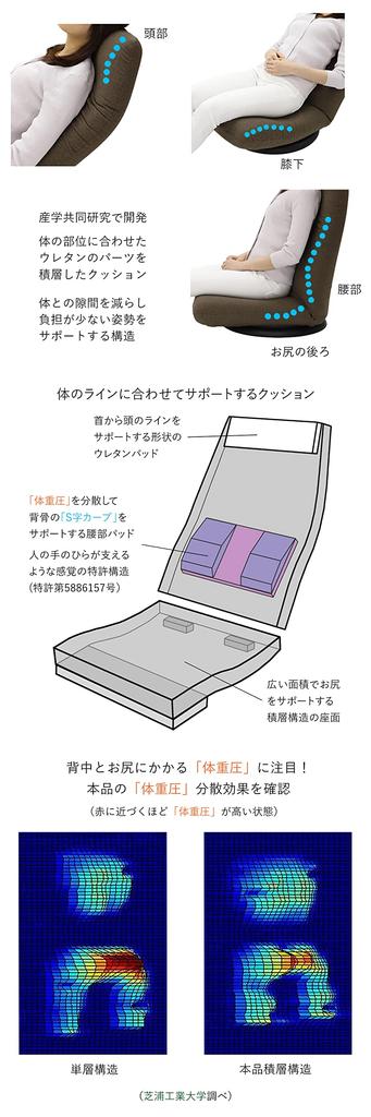 Collaboration High Back Swivel Chair 2 41 Levels Reclining Back Pain Prevention Made In Japan Industry-Academia (Green)
