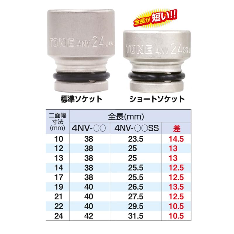 TONE Impact Short Socket Set HNV409SS, 12.7mm (1/2") Drive, 9-piece Set.