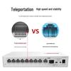 Huawei Kunling S110-8P2ST Gigabit PoE Switch