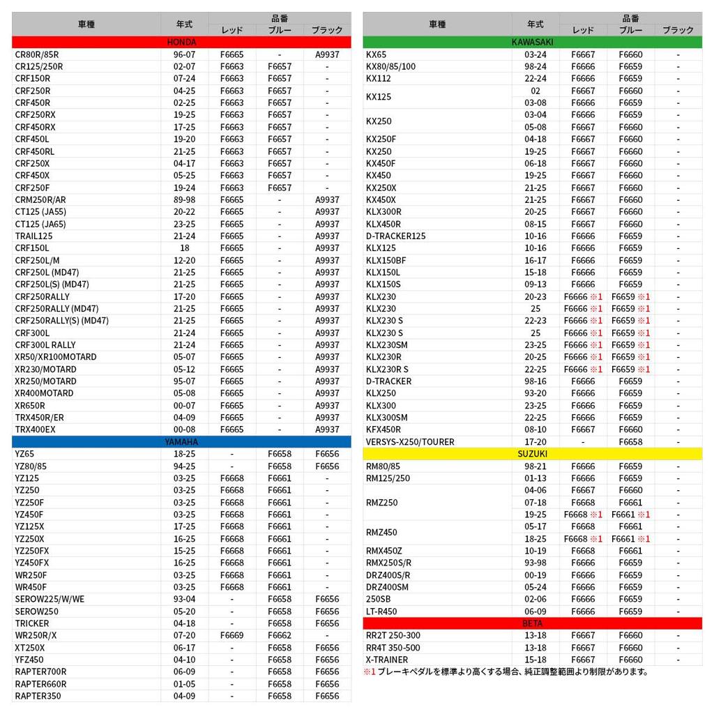 ZETA RACING Rear Brake Clevis for WR250R/X (2007-2020) Blue (DIRT FREAK F6662)