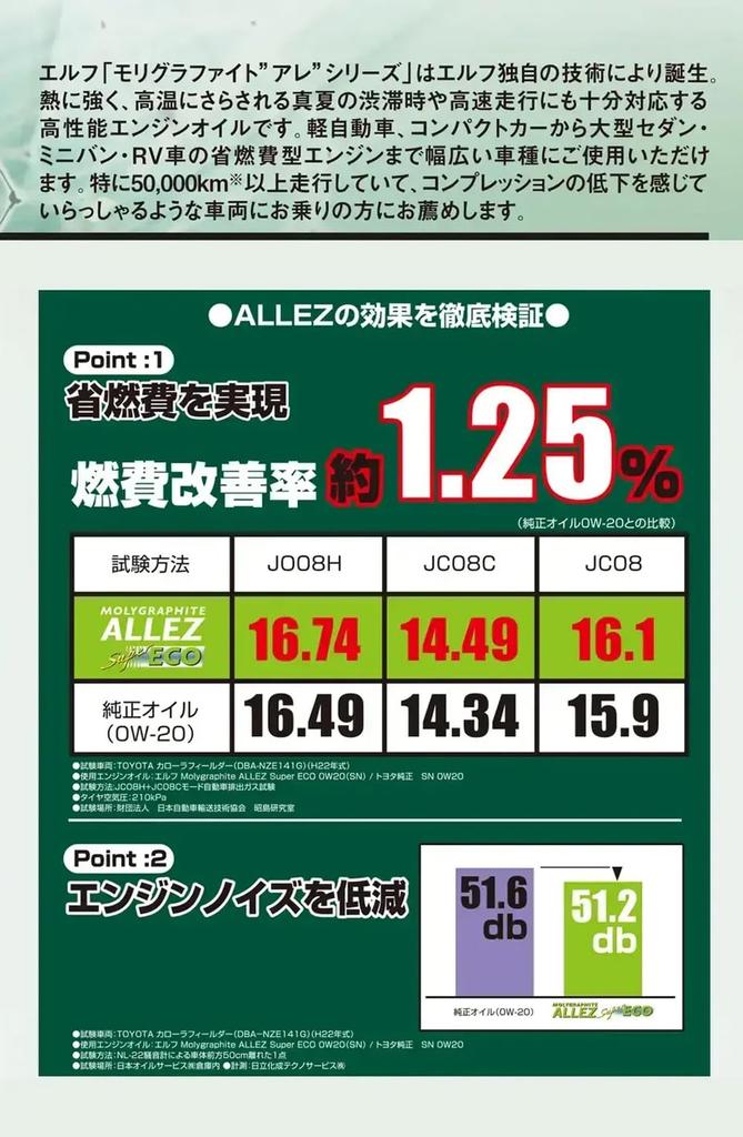 ELF MOLYGRAPHITE ALLEZ 5W-30 SN Level Semi-Synthetic Engine Oil for Gasoline Vehicles, 4L