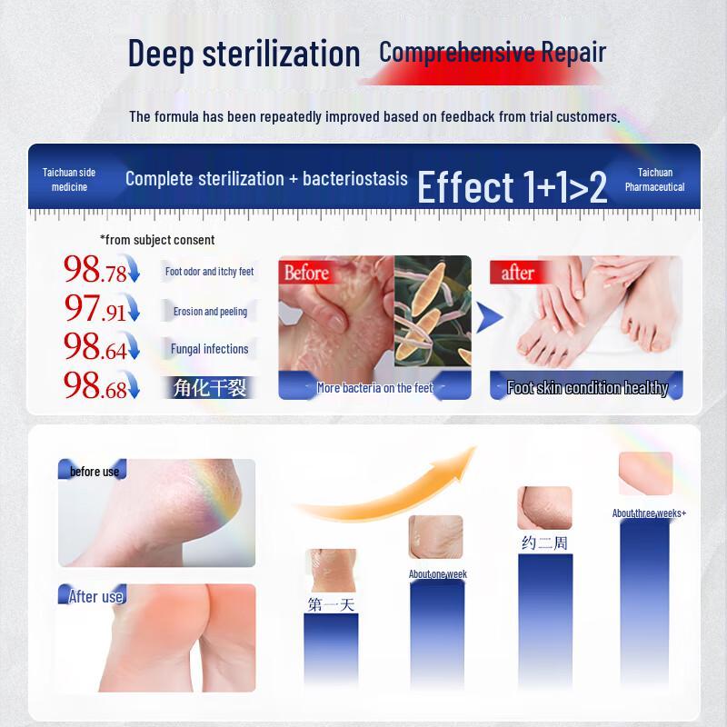 Anti-Fungal Foot Odor Treatment Kit