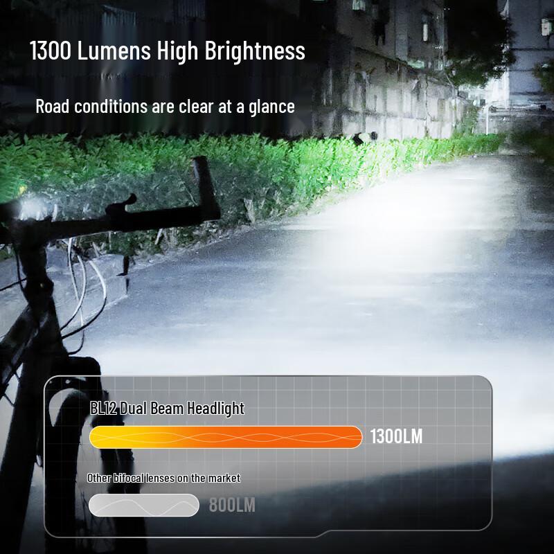 Shenhuo BL12 Bicycle Headlight