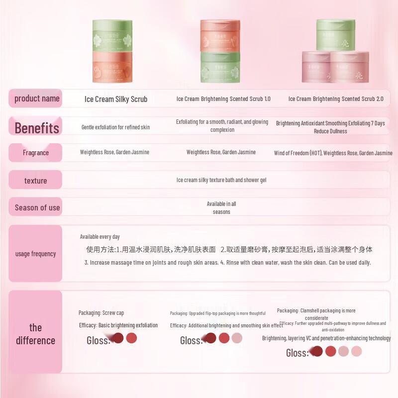 Little Dream Garden Ice Cream Rose Body Scrub & Shower Gel