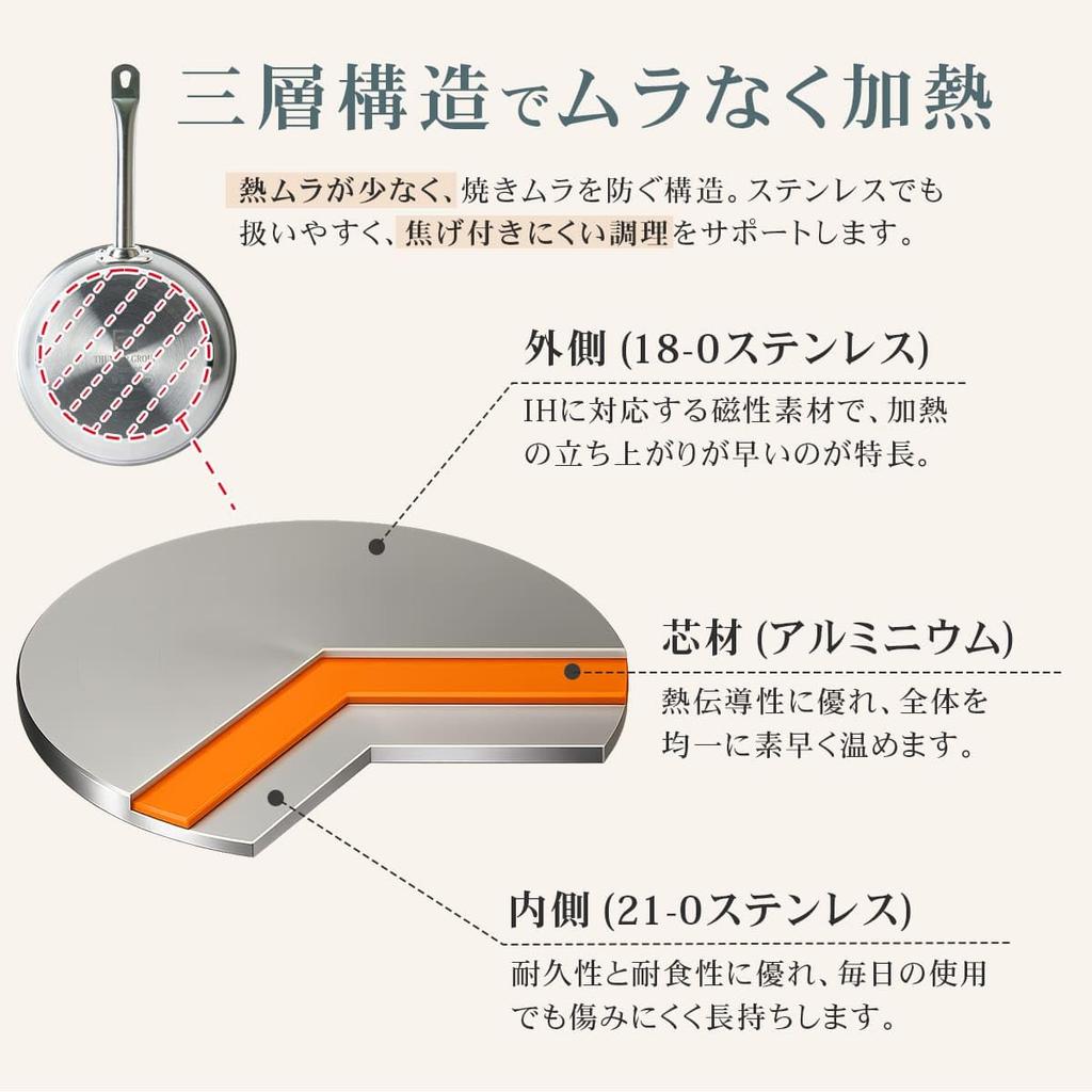 Thunder Group Stainless Steel Frying Commercial SLSFP4008 Pan, 20cm, 8-inch, Gas/IH Compatible, Triple-Layer Construction, Use,