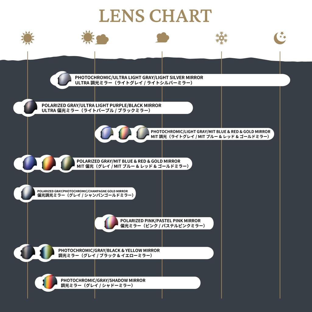Hergestellt in Japan Schneebrille SHOWDOWN Dimmable ULTRA Mirror SD44570 GMR Dimmable x ULTRA Light Gray x Light Silver Mirror Snowboardbrille Snowboard