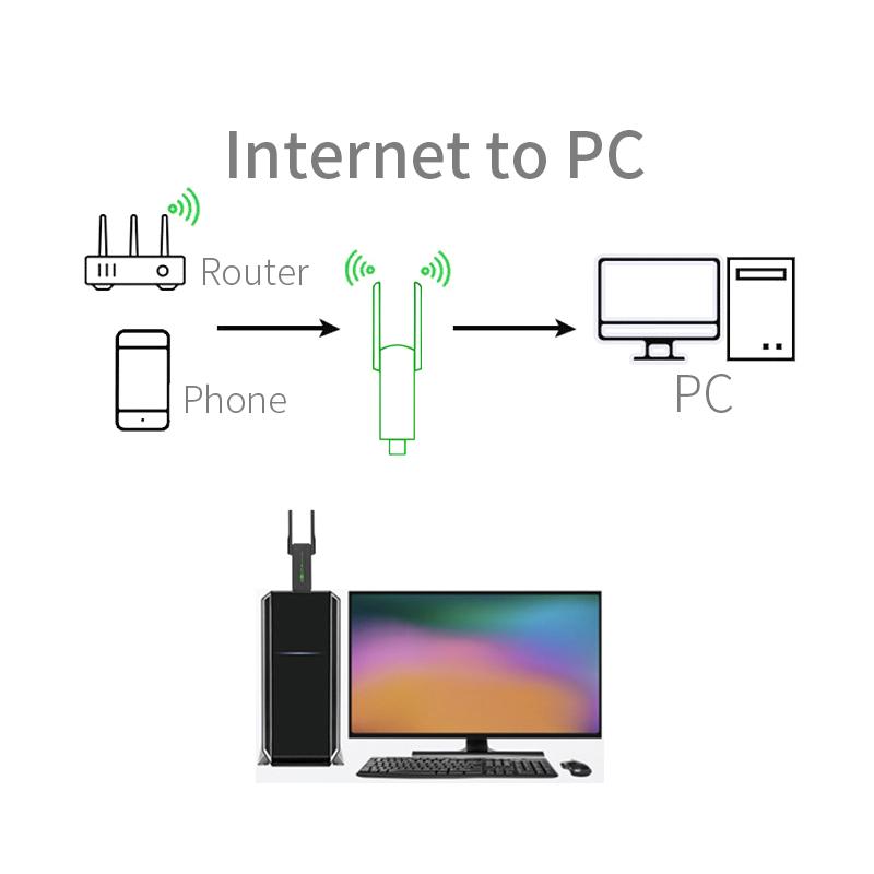 Bluetooth 5.4 + WiFi6 Wireless Adapter Wlan Receiver Dual Band 2.4G + 5G Network Card For PC Windows 7 10 11
