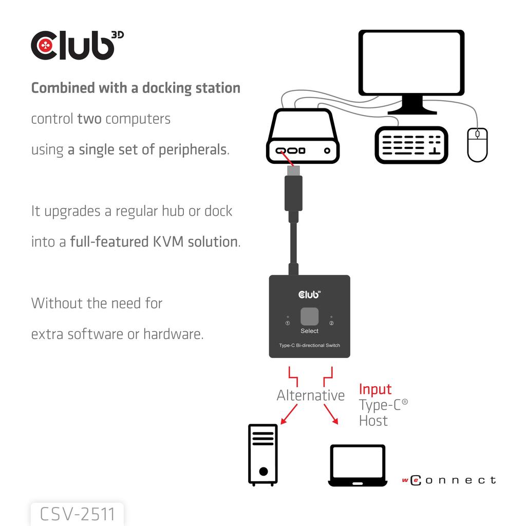 Club3D USB Type-C Bidirectional Switch, 8K60Hz/4K120Hz, 10Gbps, PD3.0, 100W, 2 Inputs/1 Output (CSV-2511)