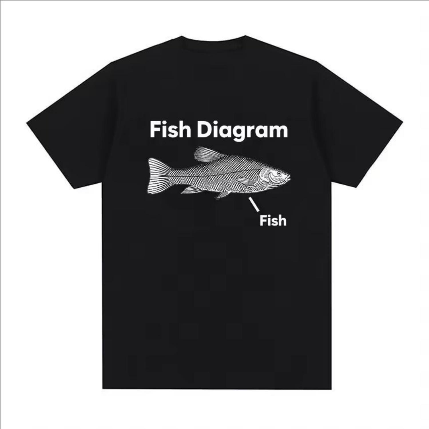 

Funny Fish Diagram Meme Graphic T Shirt Women Retro High Quality Fashion T-shirts Tops Casual Women T-shirt XXXXXL різнокольоровий