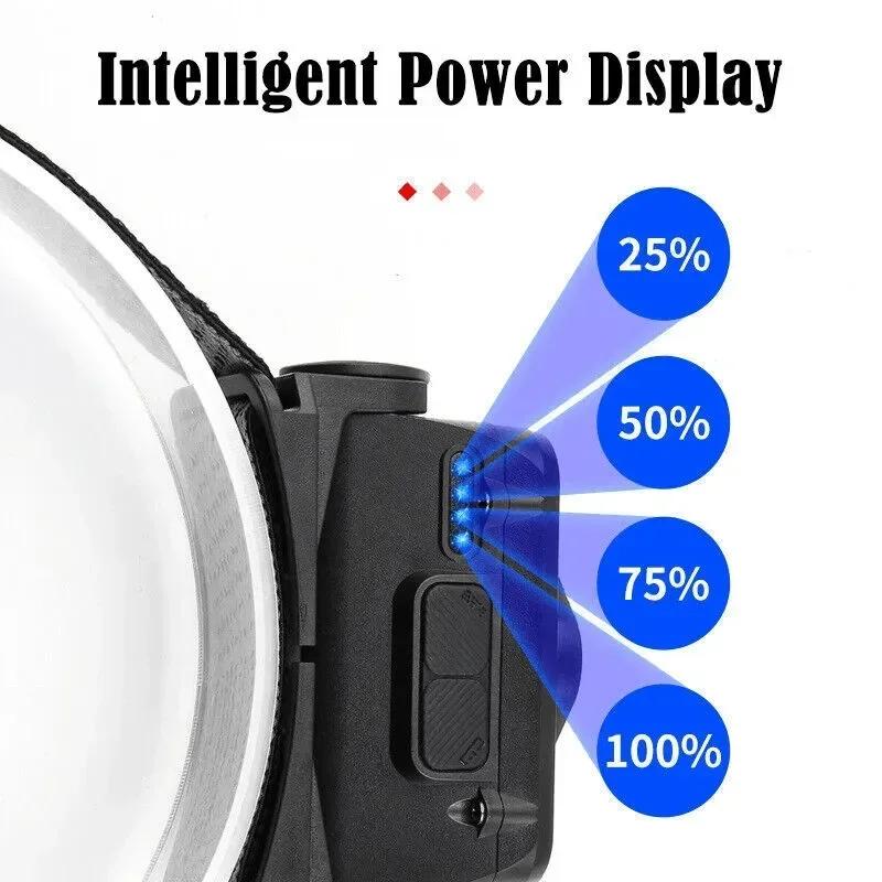 Mini Rechargeable LED Headlamp with COB and XPE Waterproof Magnetic Lightweight Head Flashlight, Adjustable for Camping, Fishing, Hiking, Outdoor Use