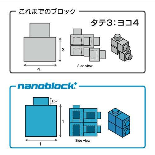 Nanoblock Plus Basic Set Standard Toy Awards 2014 Educational Toy Category Grand PBS-009 [Japan Prize]